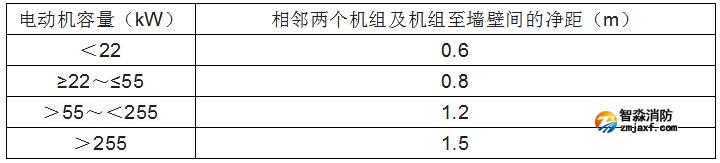 消防水泵的啟動(dòng)、動(dòng)力裝置及系統(tǒng)組件 消防水泵的啟動(dòng)、動(dòng)力裝置及系統(tǒng)組件